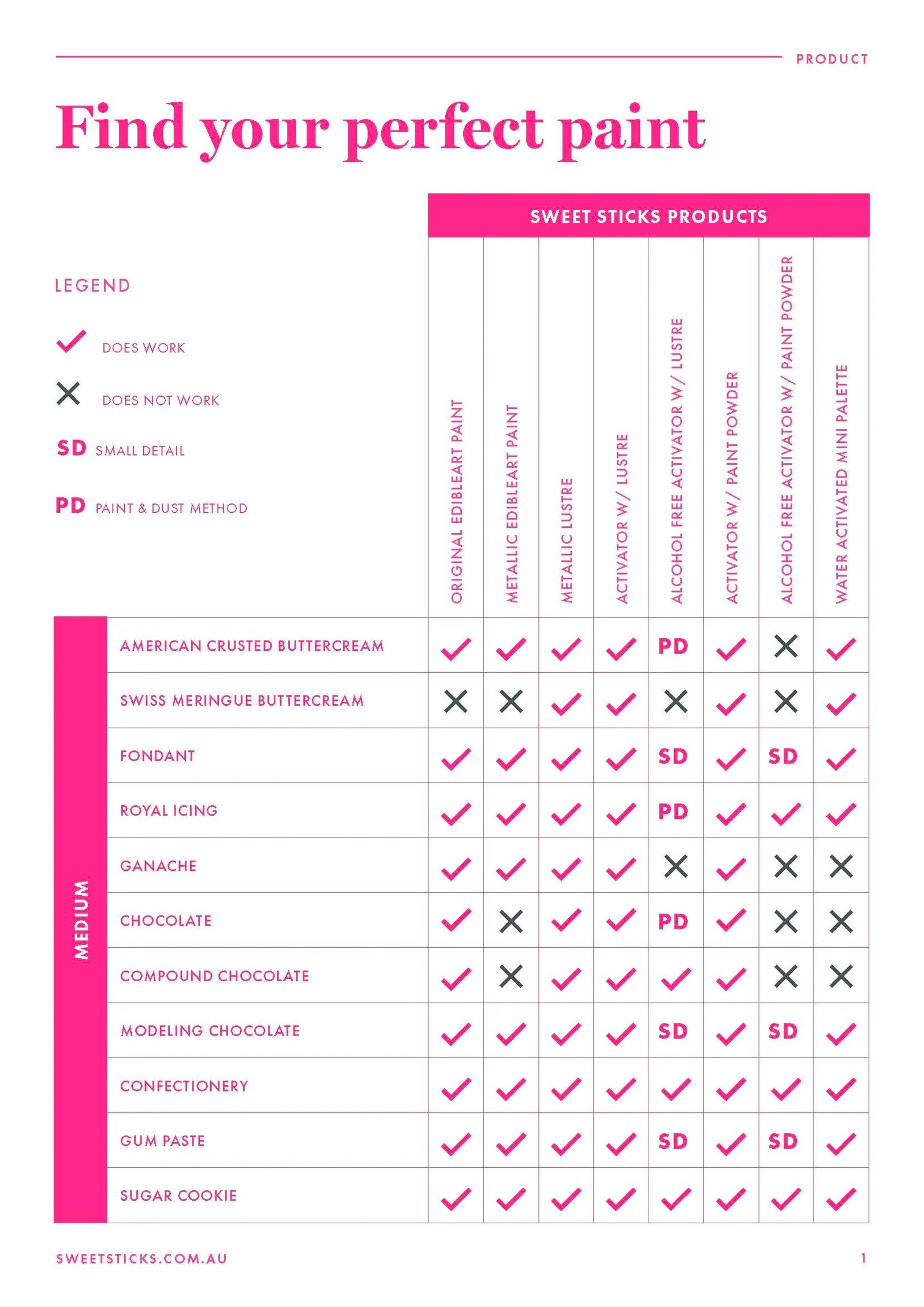 Edible Art Decorative Paint METALLIC CIRCUS RED 15ml